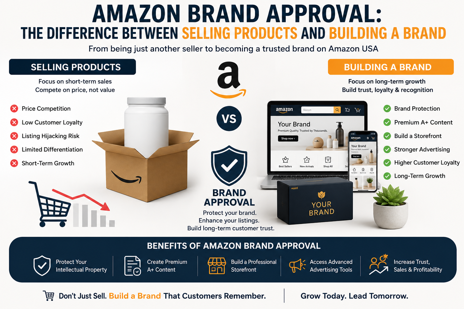 Amazon Brand Approval