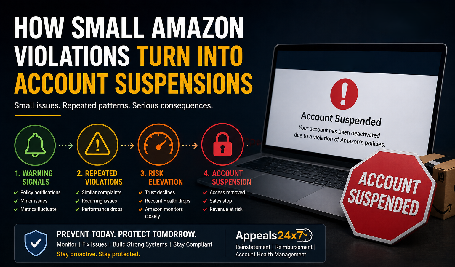 Amazon account suspension