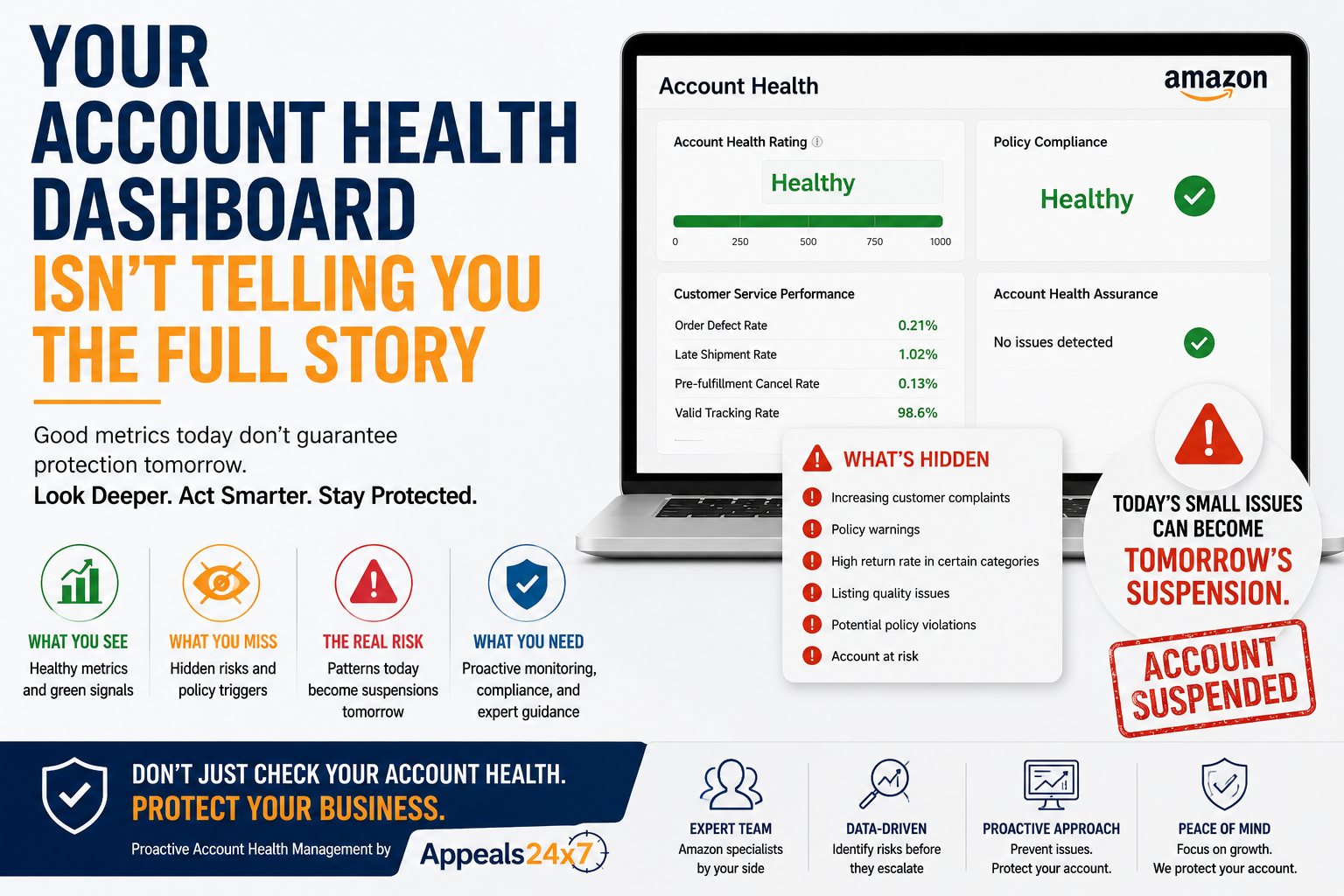 Amazon Account Health Dashboard