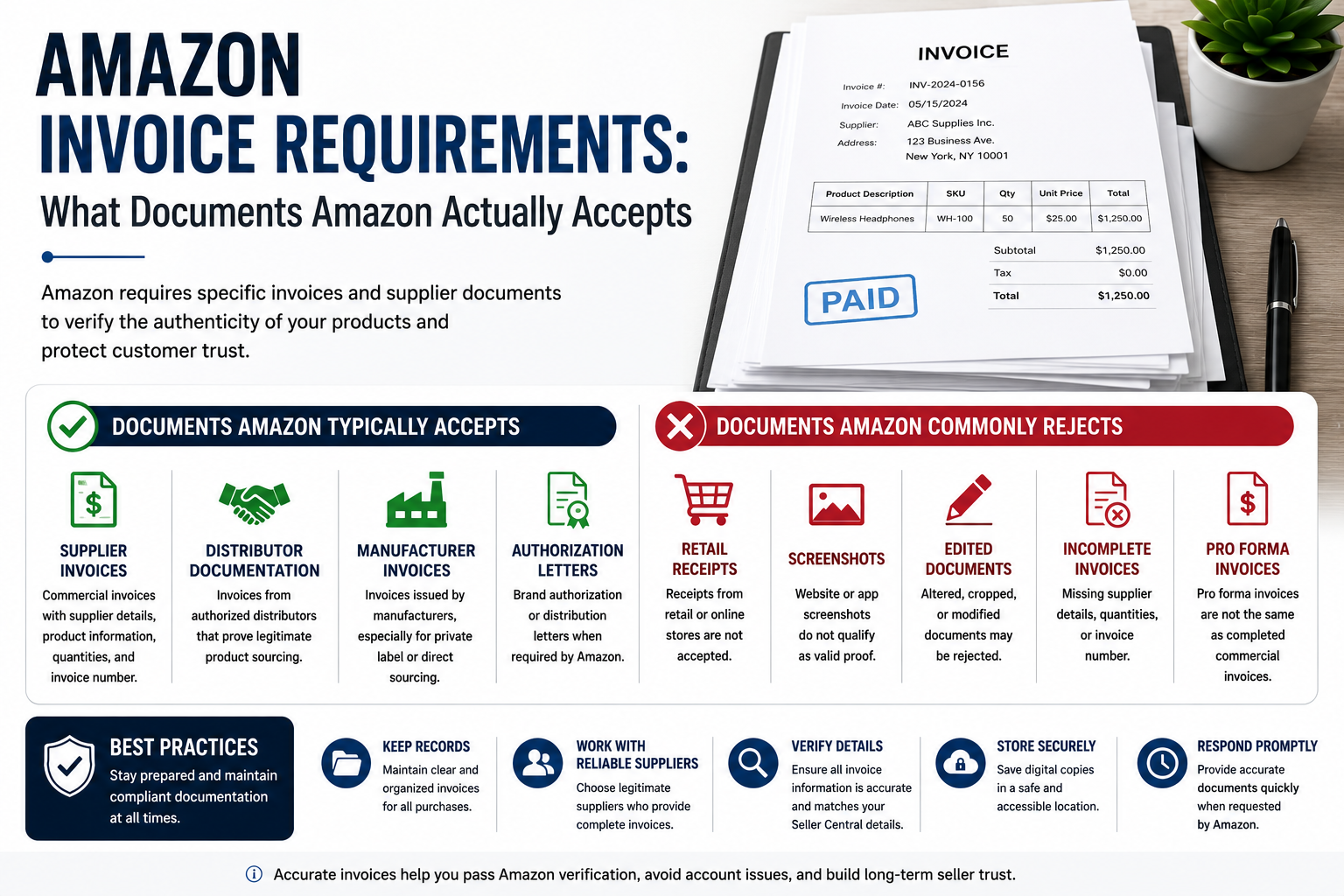 Amazon Invoice Requirements