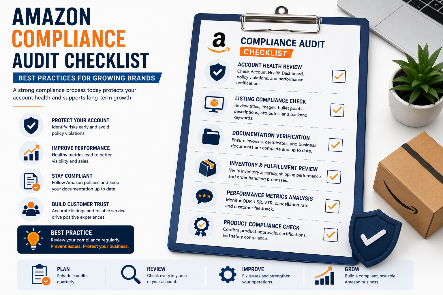 Amazon compliance audit checklist